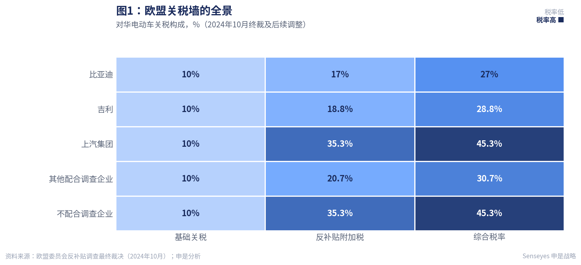 欧盟关税墙的全景