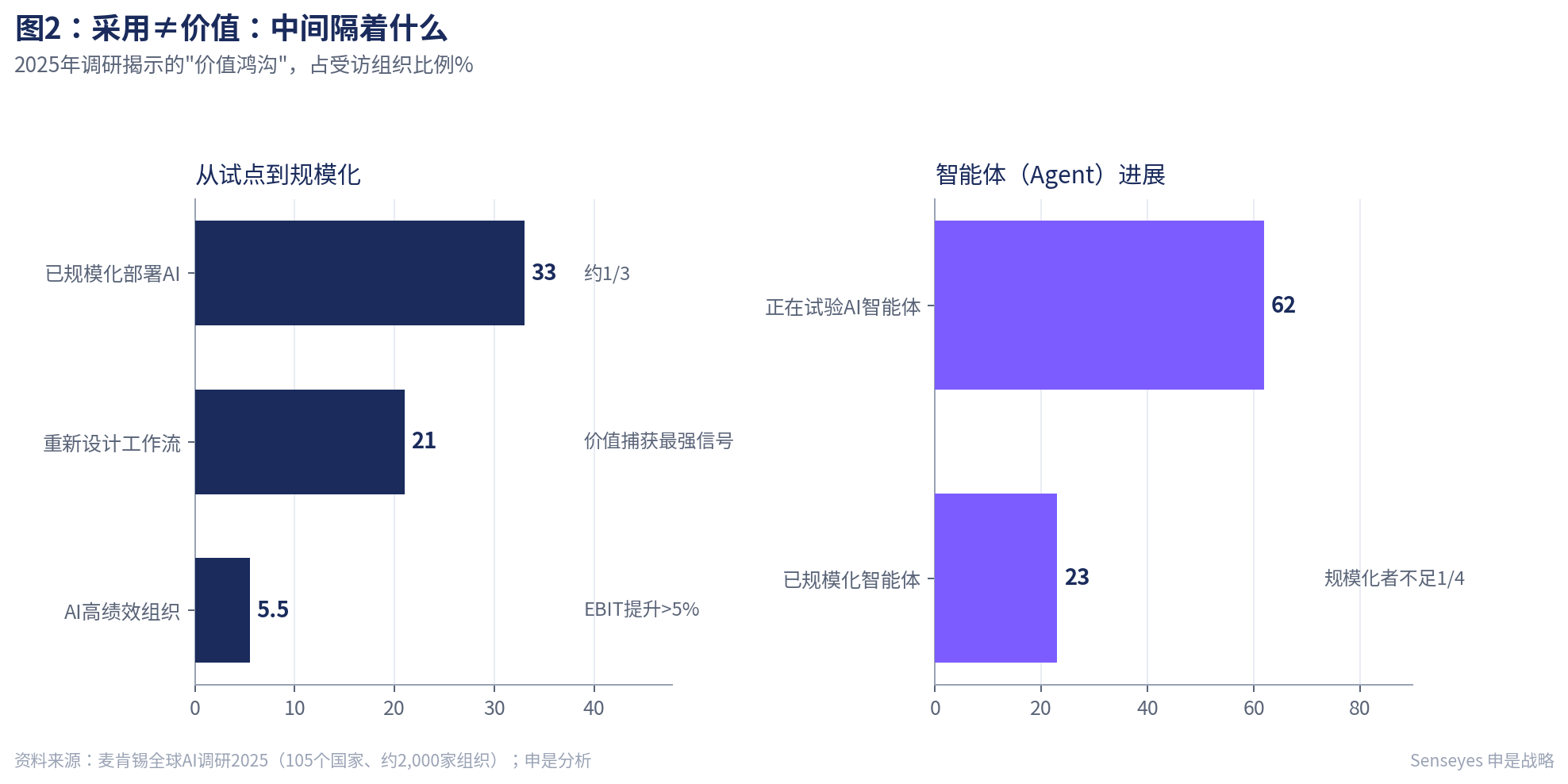 采用≠价值:中间隔着什么